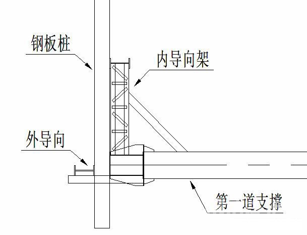 柳州钢板桩围护安全技术交底